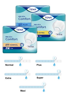 472013.jpg Vorlage TENA Comfort PROskin,Maxi(2x28Stk),
