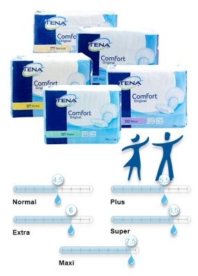 Vorlage TENA Comfort Original,Super(2x36Stk),